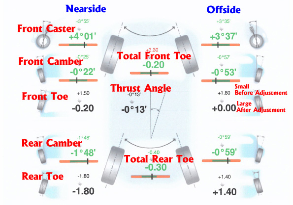 Car Wheel Alignment Chart